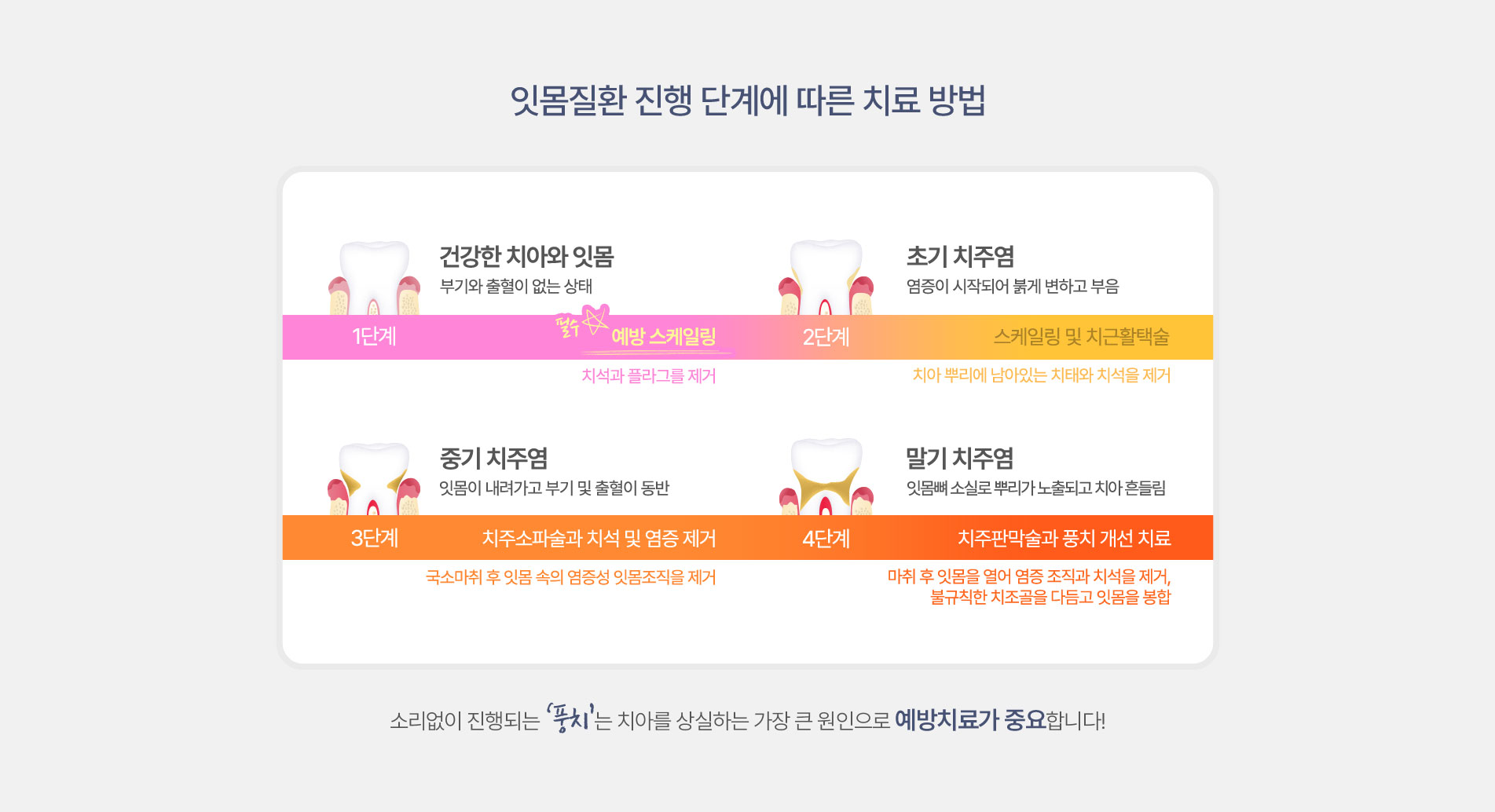 잇몸치료02